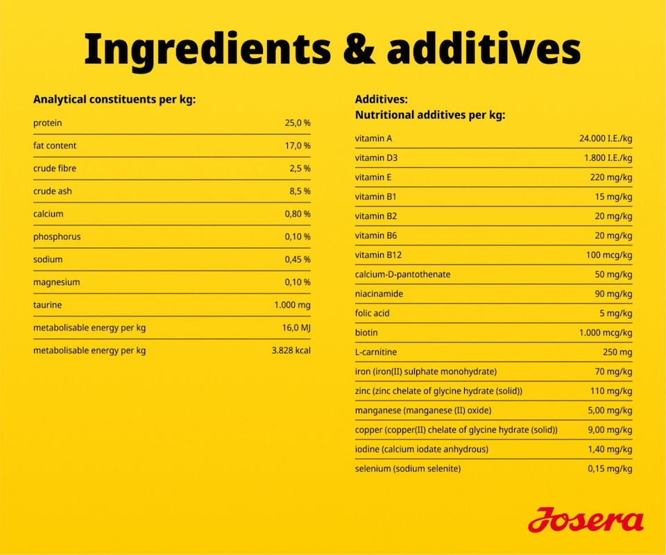 image 1 of Josera Mini Adult Lamb | Single meat protein | Grain free | Complete dry food for toy & small breeds | Gluten free | Herbs & Fruits | 5x0.9kg