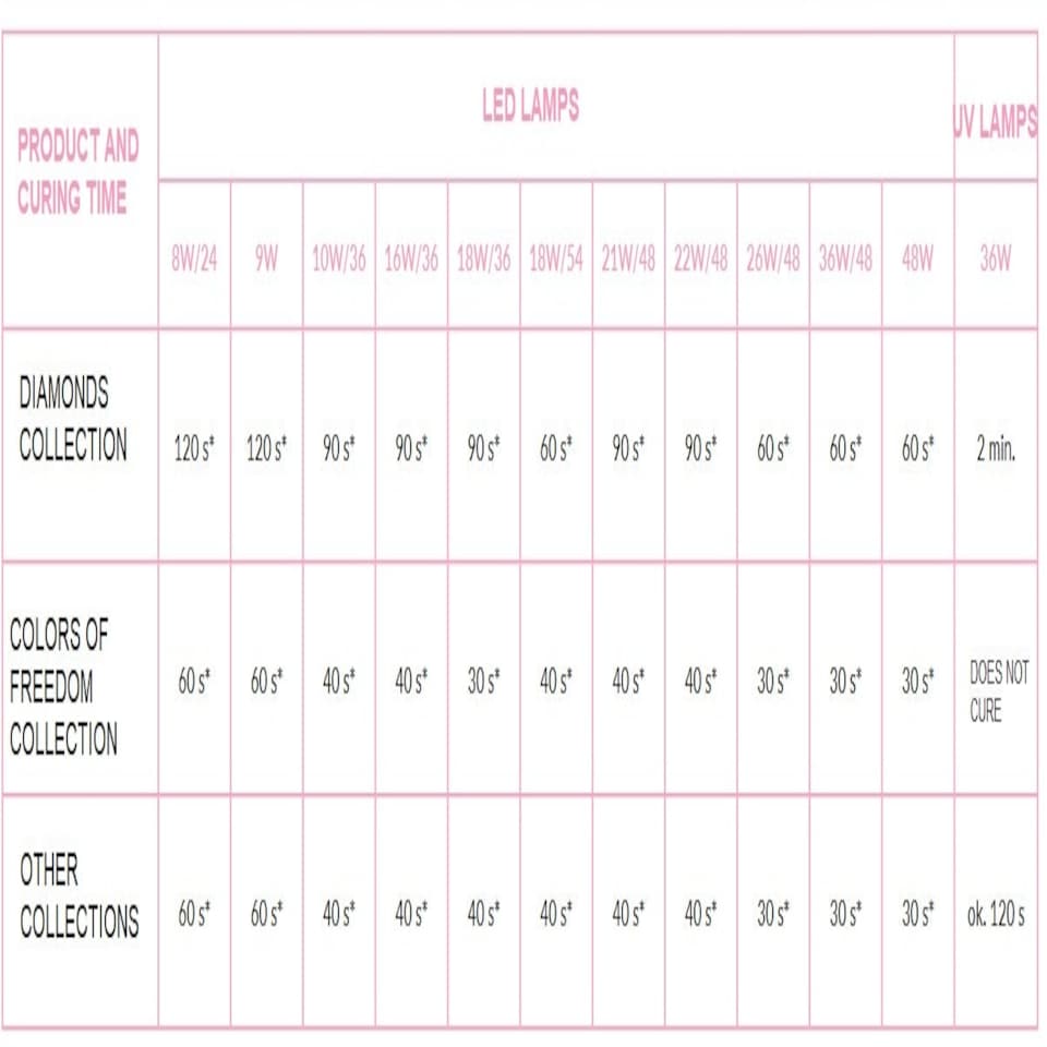 image 1 of NeoNail UV/LED Hybrid Nail Gel Polish Mrs Bella Collection 7.2ml - Heaven 7803 N/A