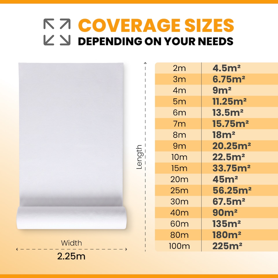 image 1 of Non Woven Geotextile Membrane 2.25m x 1m (2.25m²) - 100 GSM Drainage Fabric