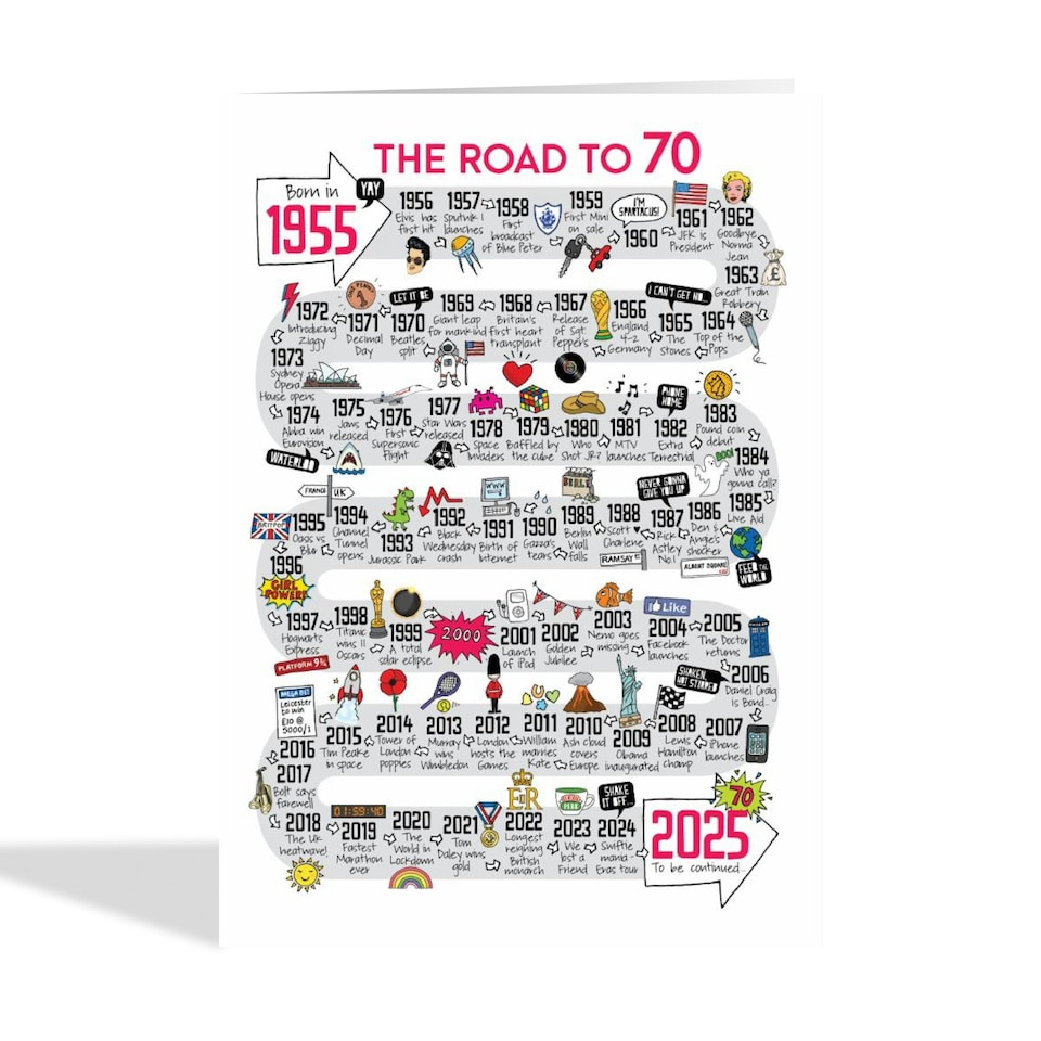 image 1 of Road To 70th Birthday Card