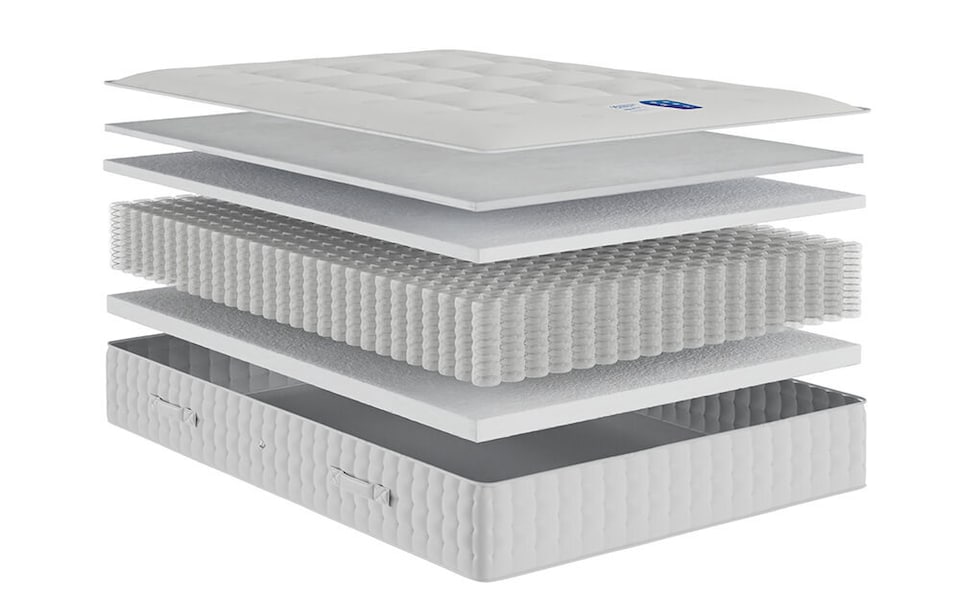 image 1 of Rock Hard Mega Firm 1500 Pocket Mattress Double | White | 1