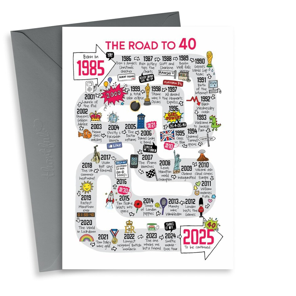 image 1 of Road To 40th Birthday Card