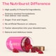 image 5 of Nutriburst Women's Multivitamin Gummies 60
