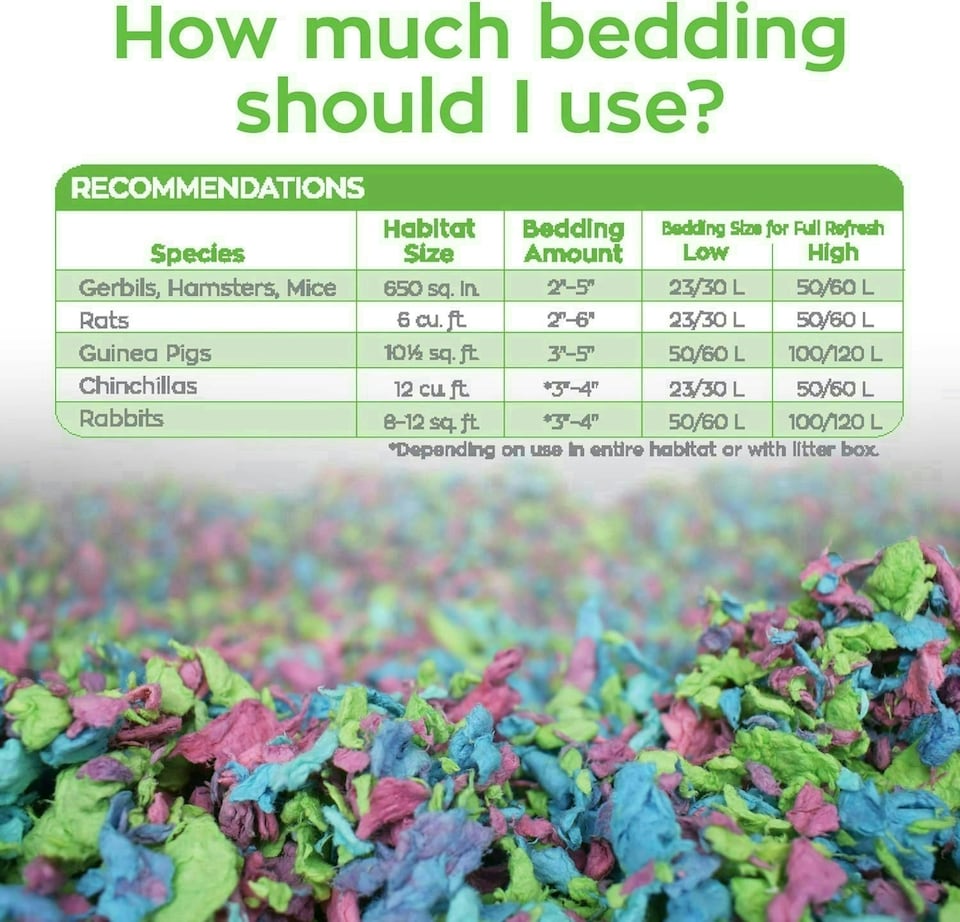 image 1 of Carefresh 99% Dust-Free Tutti Frutti Natural Paper Small Pet Bedding with Odor Control 10 L