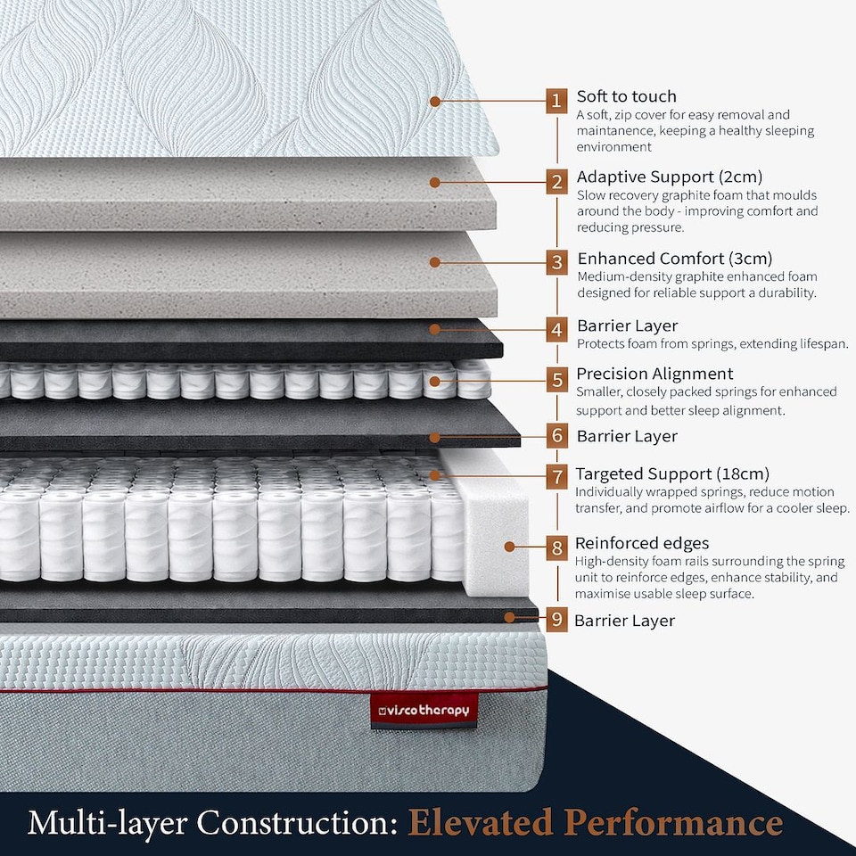 image 1 of Visco Therapy Fusion Graphite Hybrid Pocket Memory 3000 Mattress for Advanced Cooling Support | White | White | Super King | 1