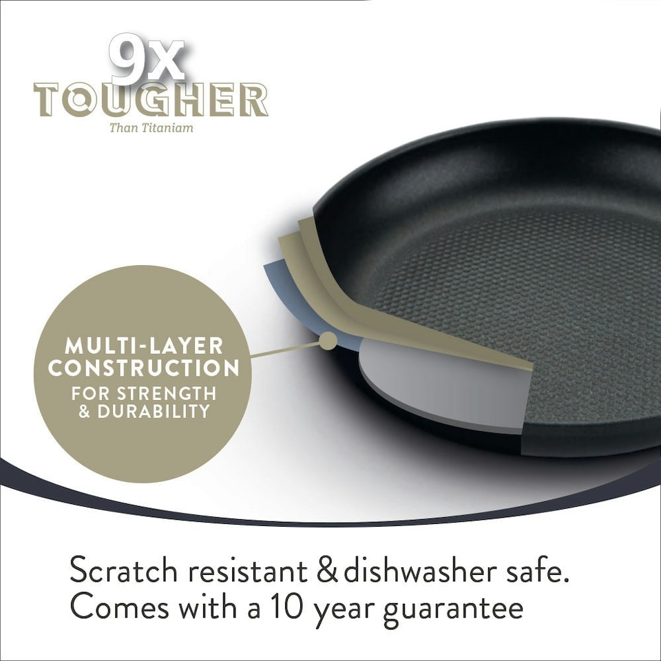 image 1 of Prestige 9 X Tougher Non-Stick Frying Pan, Saucepan & Milk Pan Set - 5 Pieces