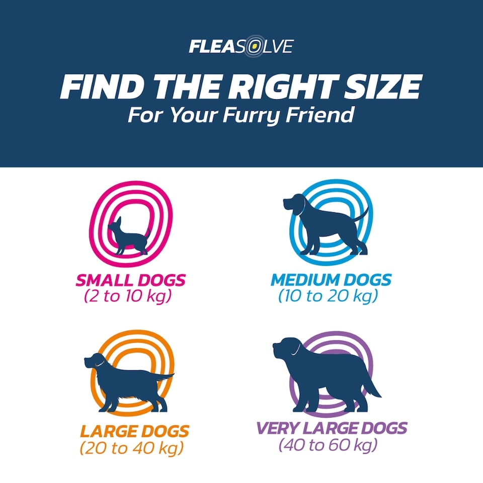 image 1 of Dog Flea Treatment Medium Dog x 2 - Flea Treatment for Dogs Medium 10-20 kg - Spot-On Solution for Flea and Tick Control - FleaSolve 2 x Pipettes