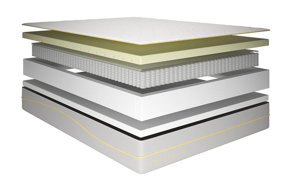 image 1 of Memory Zone 2000 Pocket Mattress King Size | White | King | 1
