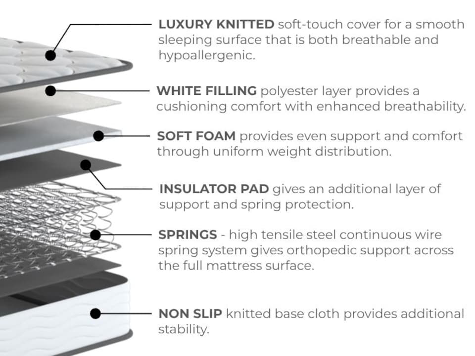 image 1 of Essential Collection Everyday Ortho Mattress - Medium Firm - Orthopaedic - Double