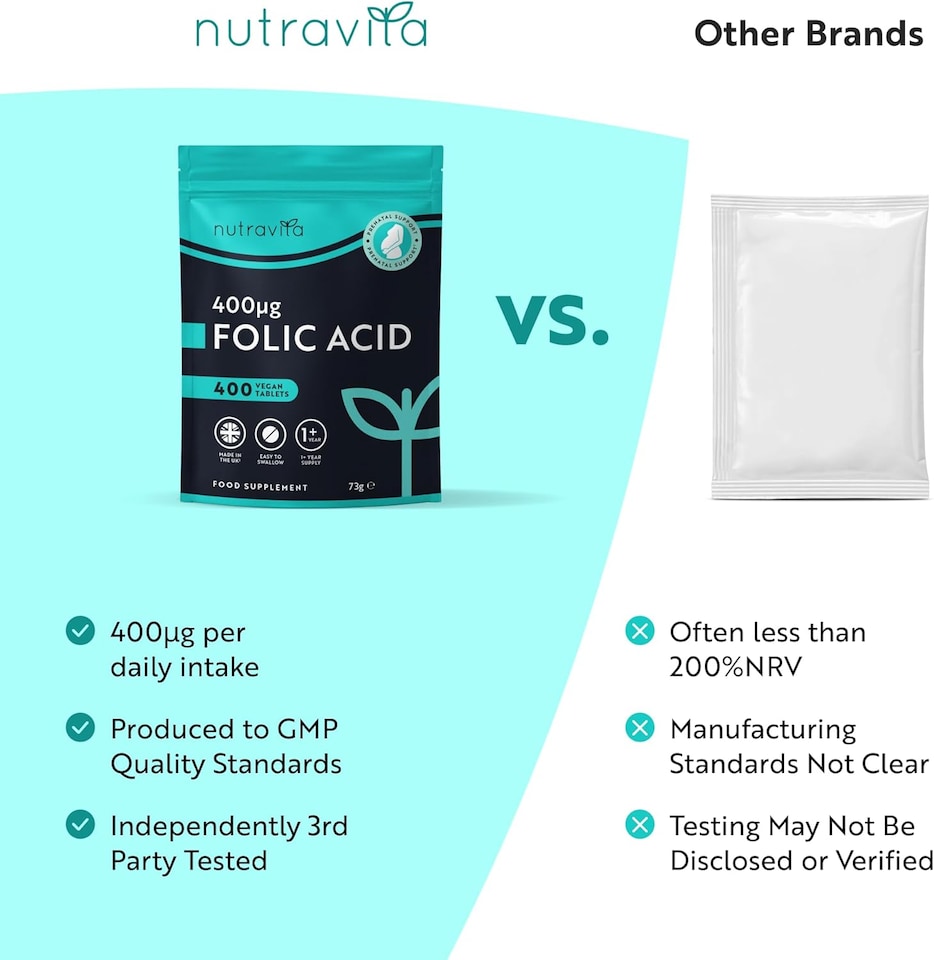 image 1 of Nutravita Folic Acid Tablets 400 mcg - Pregnancy Care - Normal Function of Immune System & Maternal Tissue Growth - 400 Vegan Vitamin B9 Tablets