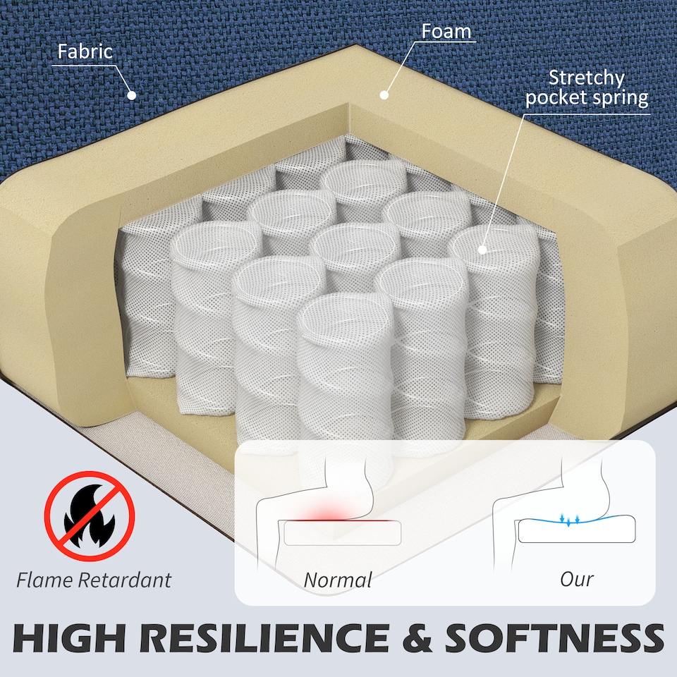 image 1 of HOMCOM 2 Seater Sofa, Channel Tufted Modern Fabric Couch, Comfy Upholstered Small Sofa Loveseat with Spring Cushion, Back Pillow, for Living Room, Bedroom, Office, Blue | Blue | One Size