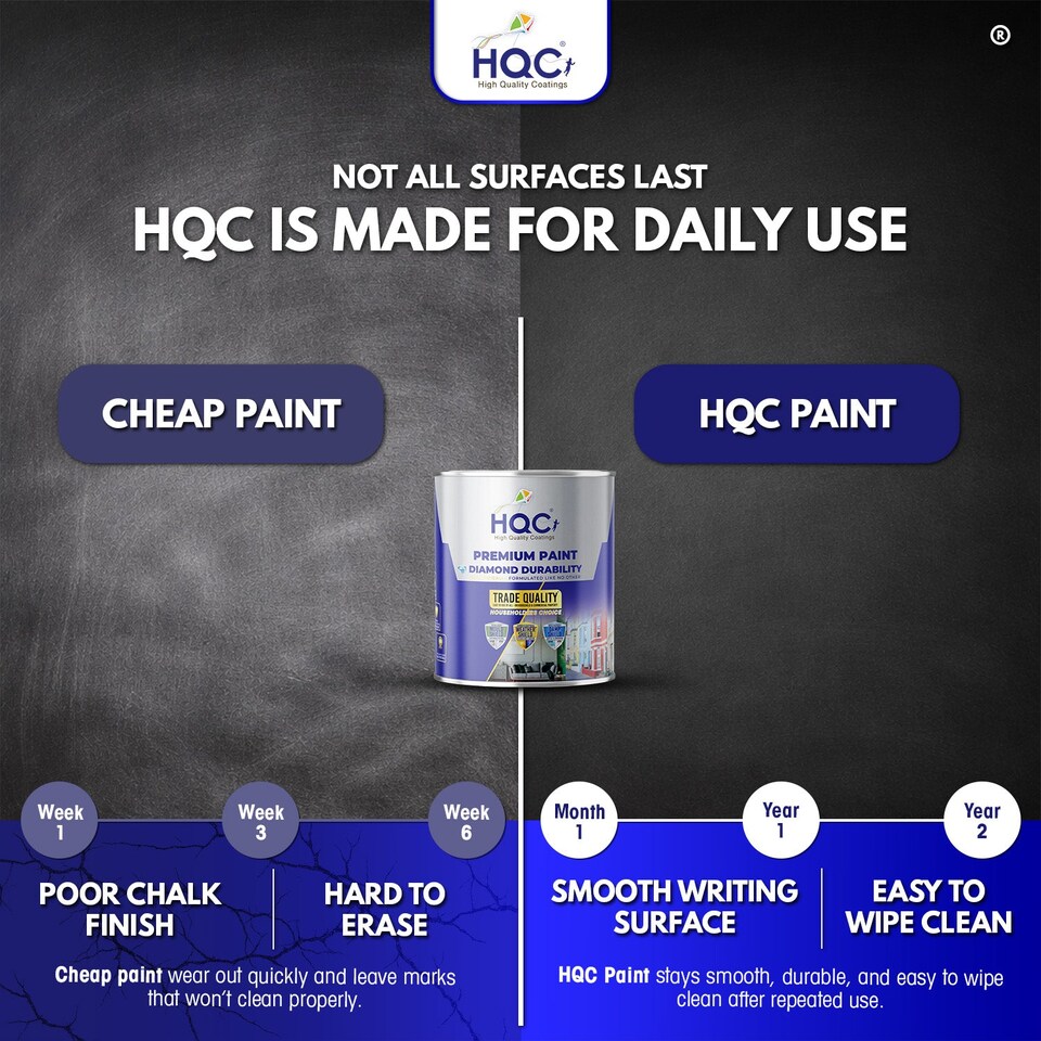image 1 of HQC Blackboard & Chalkboard Paint - Easy Clean, Writable & Erasable Surface - Brown - 2.5L