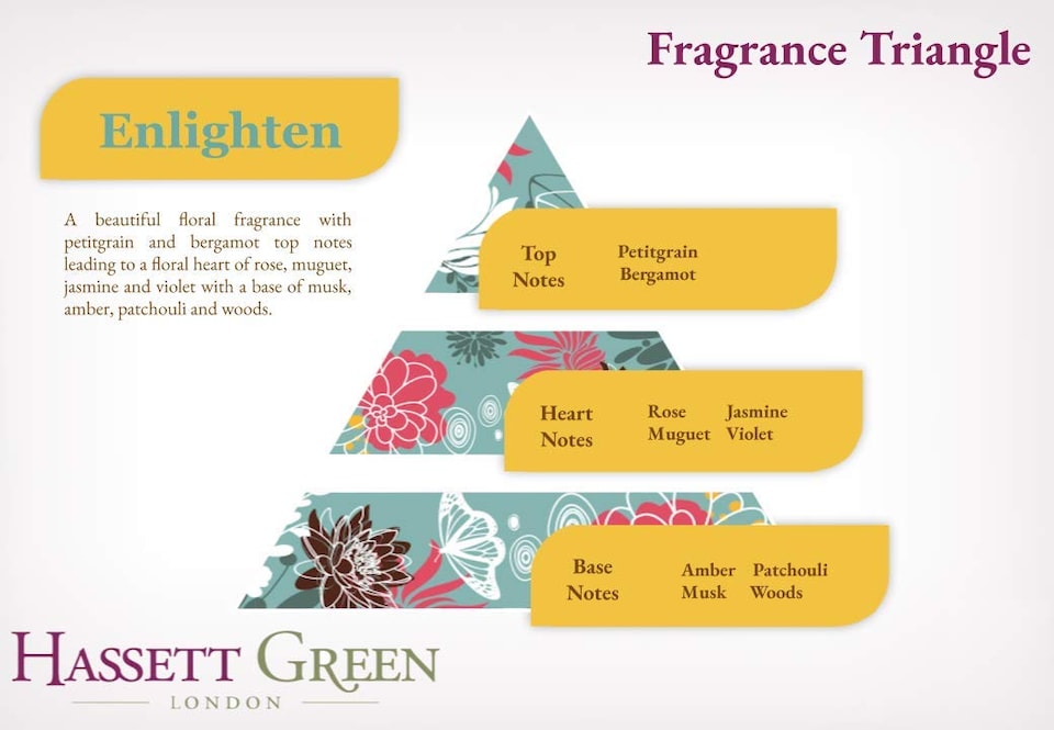 image 1 of Hassett Green London - Enlighten Patchouli - Fragrance Oil Reed Diffuser - 100ml Glass Bottle with 8 Fibre Reeds