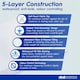 image 2 of Harbour Housewares 100x Disposable Incontinence Bed Pads - 32.5 x 45cm - Waterproof High Absorbency Mattress Protector Bed Sheet