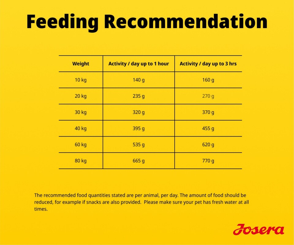 image 1 of Josera Medi/Maxi Adult Chicken & Sweet Potato complete dog food | Grain-free | Medium & Large breeds | Lots of meat | Active dogs | Green-Lipped Mussel | 12.5kg