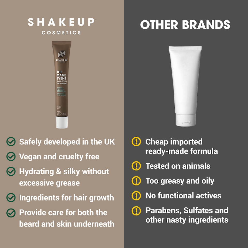 image 1 of Shakeup Cosmetics THE MANE EVENT Beard Serum - 50ml