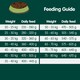 image 10 of Arden Grange Large Breed Adult Dog Food With Fresh Chicken and Rice - 2kg