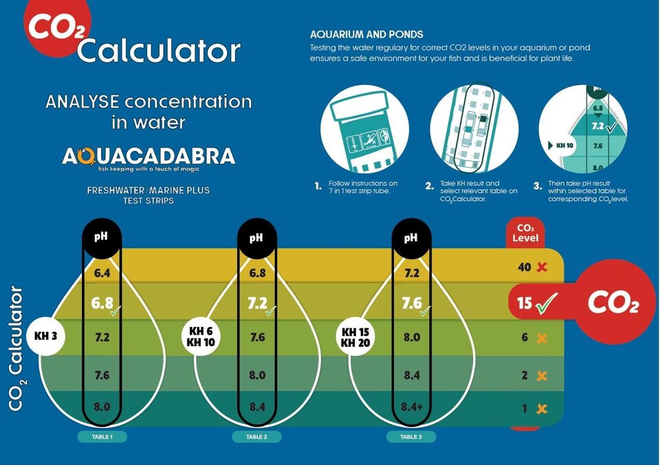 image 1 of Aquacadabra Check2O 7 in 1 Aquarium Strips, 50 Pack - Fresh & Marine Plus | Clear