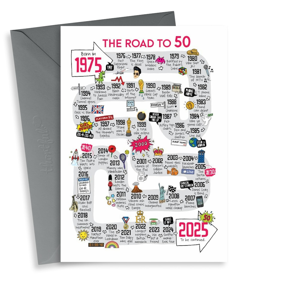 image 1 of Road To 50th Birthday Card