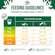 image 5 of James Wellbeloved Grain Free 7+ Years Senior Dry Dog Food Lamb & Veg 1.5kg
