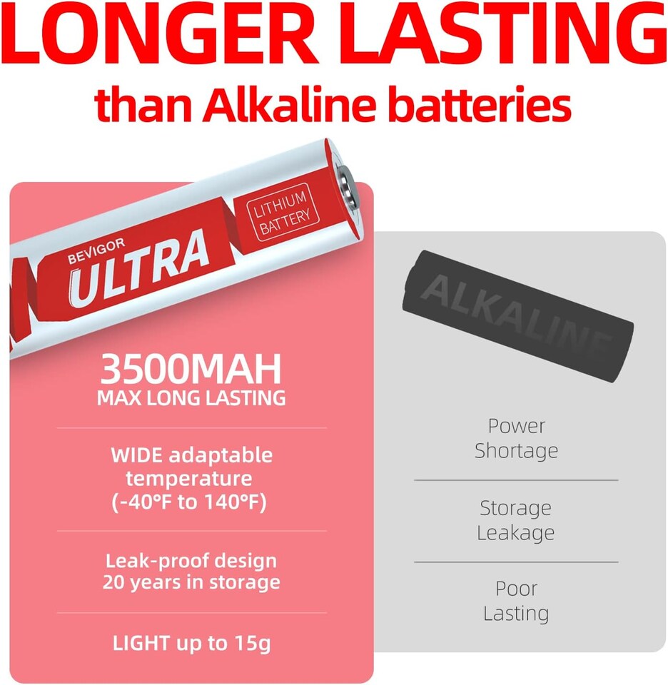 image 1 of Bevigor Ultra AA Lithium Batteries - Pack of 8 - 3500mAh 1.5V High Capacity Long Lasting AA Batteries, Suitable for a Variety of Household Equipment, Security Equipment (Non-Rechargeable)