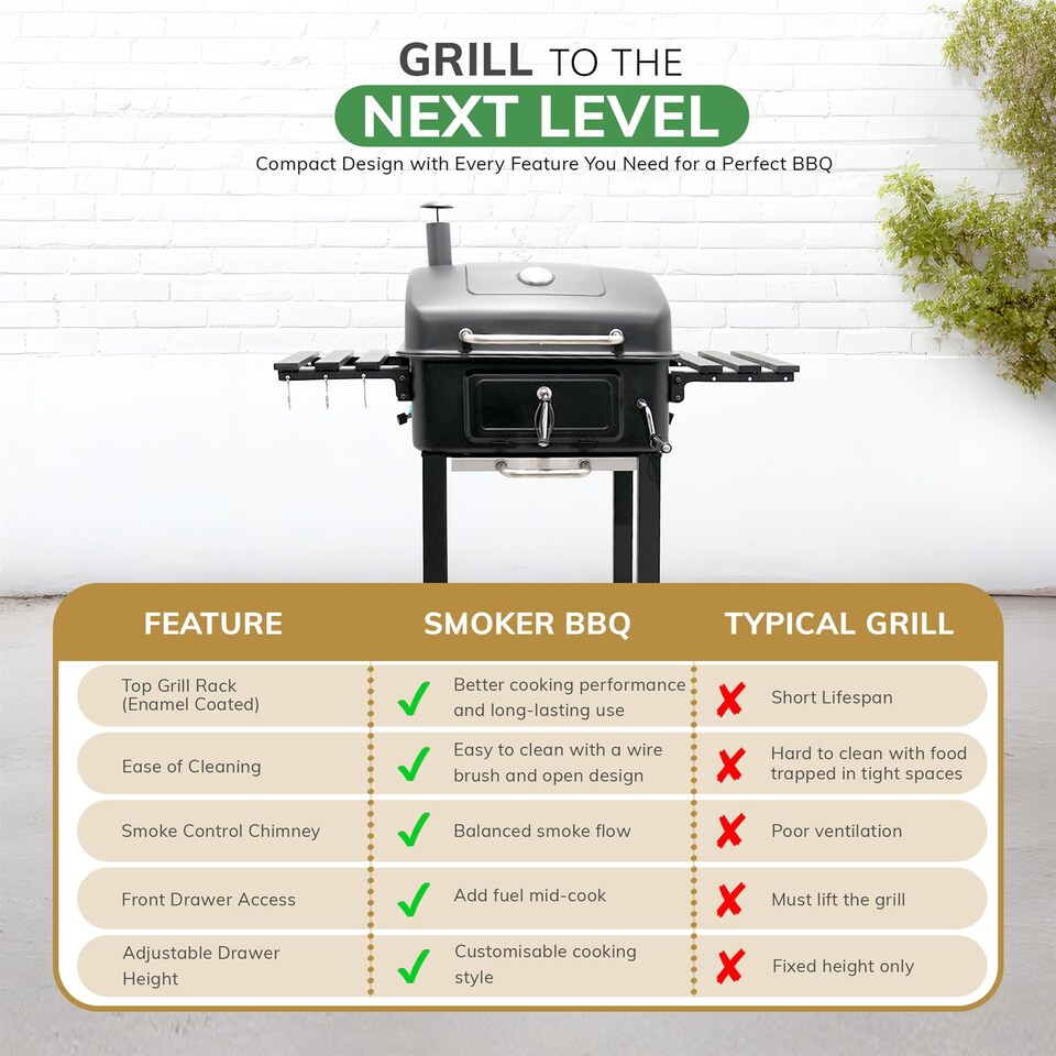 image 1 of House of Home BBQ Smoker Grill Folding Tables, Thermometer, Adjustable Charcoal Pan, Chimney