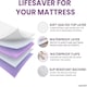 image 5 of Lynmark Waterproof Bed Protector with Tuck-In Flaps, Absorbs Up to 2000ml, 135x85cm (Tucks 85x45cm) | White | 1 pack | 1