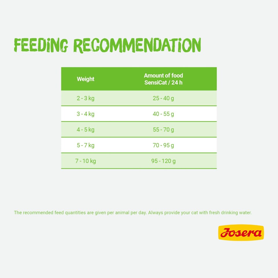 image 1 of Josera SensiCat complete food for adult cats | Sensitive stomach | For fussy cats| Gluten free | Anti-Hairball | Skin & Coat | Herbs & Fruits | 10kg