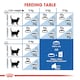 image 5 of Royal Canin Cat Food Indoor Dry Mix 2KG