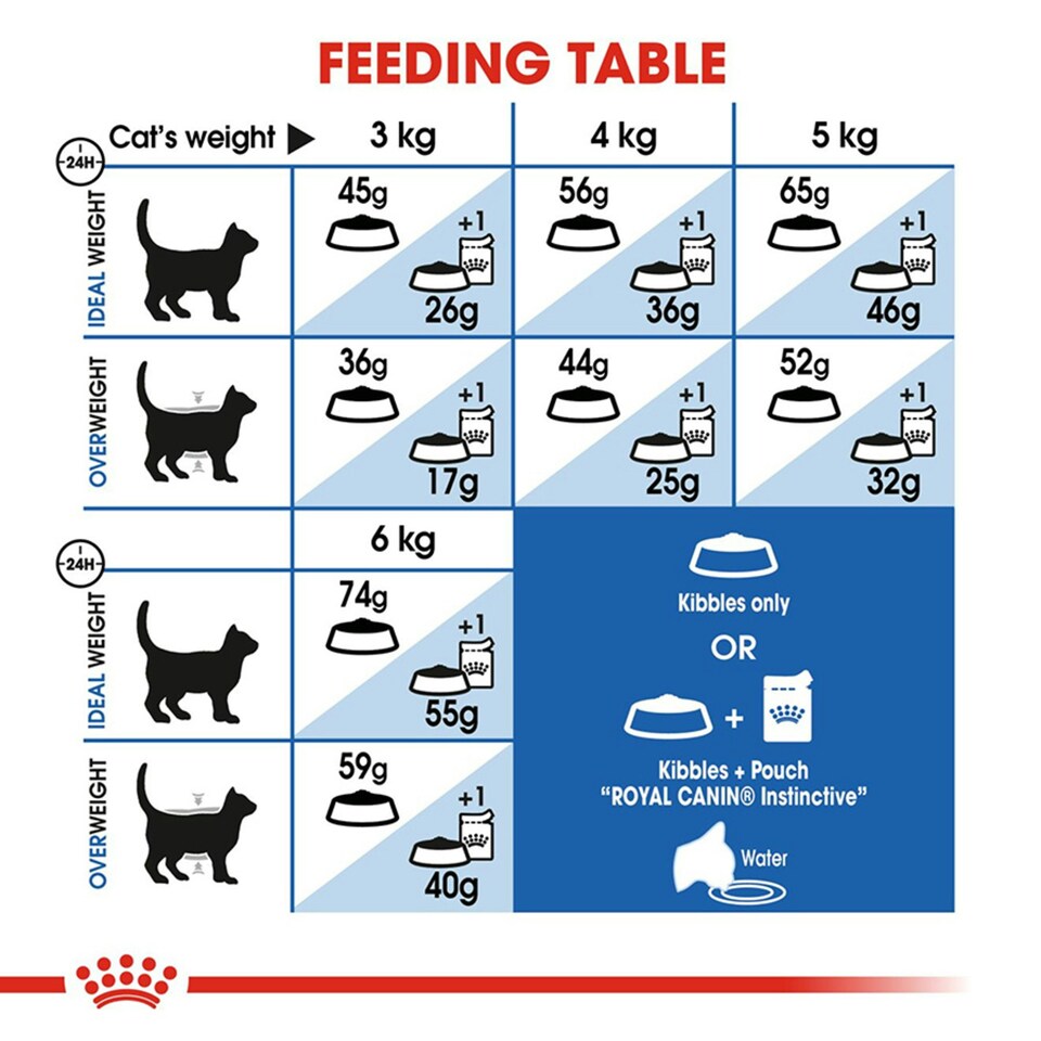 image 1 of Royal Canin Cat Food Indoor Dry Mix 2KG