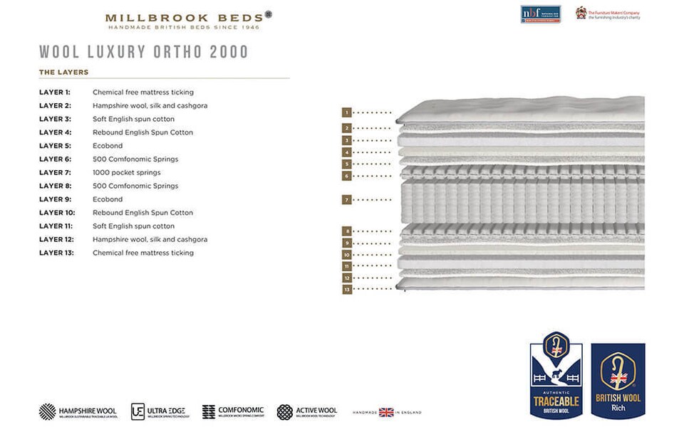 image 1 of Millbrook Wool Luxury Ortho 2000 Pocket Mattress King Size | White | 1