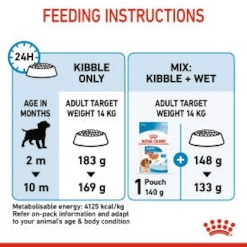 image 1 of Royal Canin Medium Dry Puppy Food 3kg