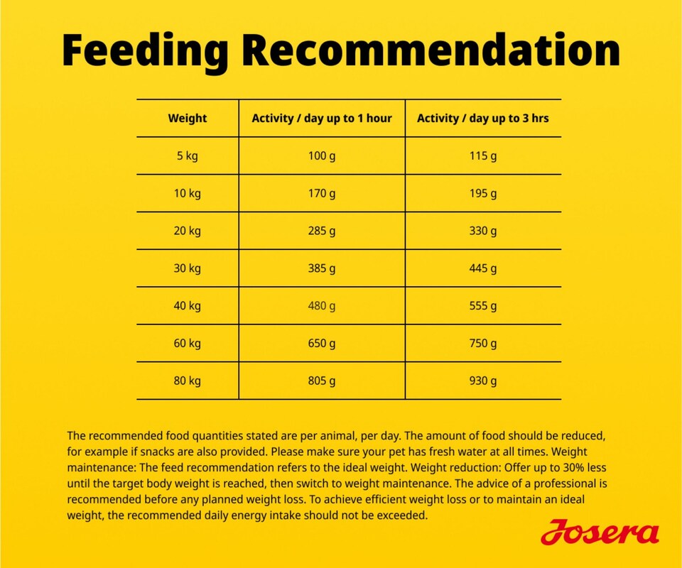 image 1 of Josera Light & Vital complete dry dog food | Weight control | Lower fat | High fibre | All sizes | Cardiac support | Skeletal development | 2x12.5kg pack