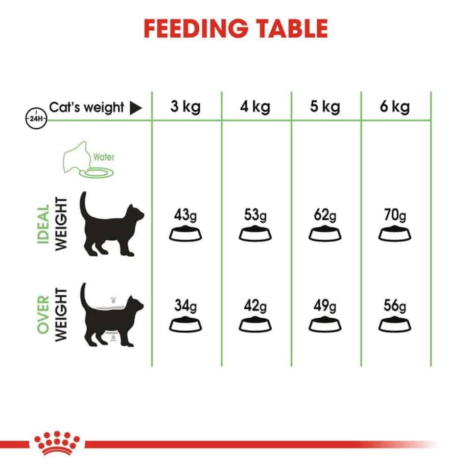 image 1 of Royal Canin Digestive Care Adult Dry Cat Food - 4 kg | Multi | 4kg | Turkey, Vegetables | 1