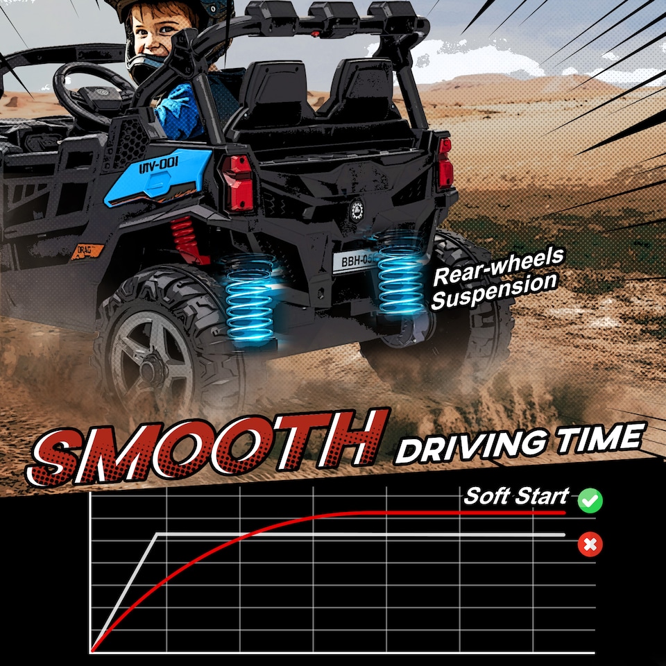image 1 of AIYAPLAY 24V Electric Ride on Car, 2-Seater Kids Electric Truck, Blue