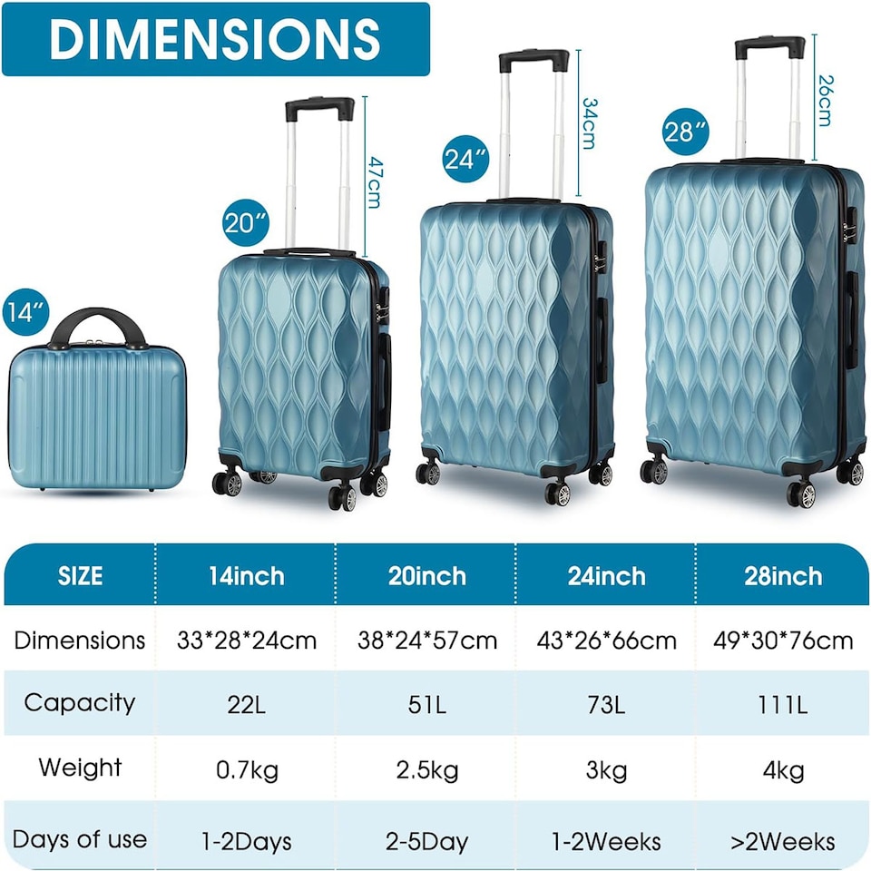 image 1 of 4 Piece Travel Luggage Sets with 360° Spinner Wheels | Blue | Blue