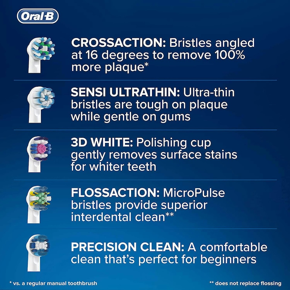 image 1 of Oral-B Floss Action Replacement Toothbrush Head with Clean Maximiser, Pk of 4