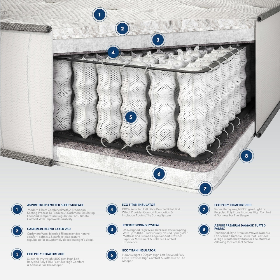 image 1 of Aspire Natural Cashmere 1000 Pocket Mattress Superking | White | 1