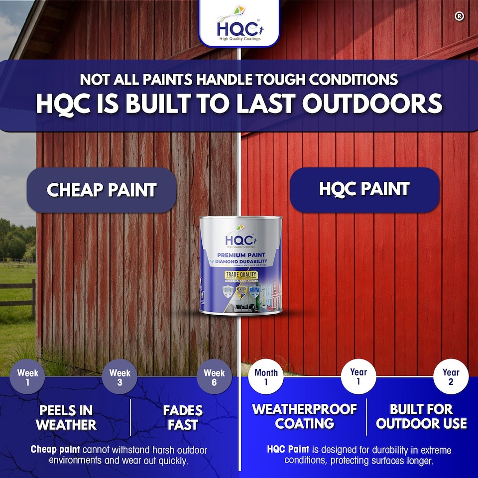 image 1 of HQC Barn Paint - Long-lasting Barn, Shed, Fence And All Other Wood Protection - White - 20L