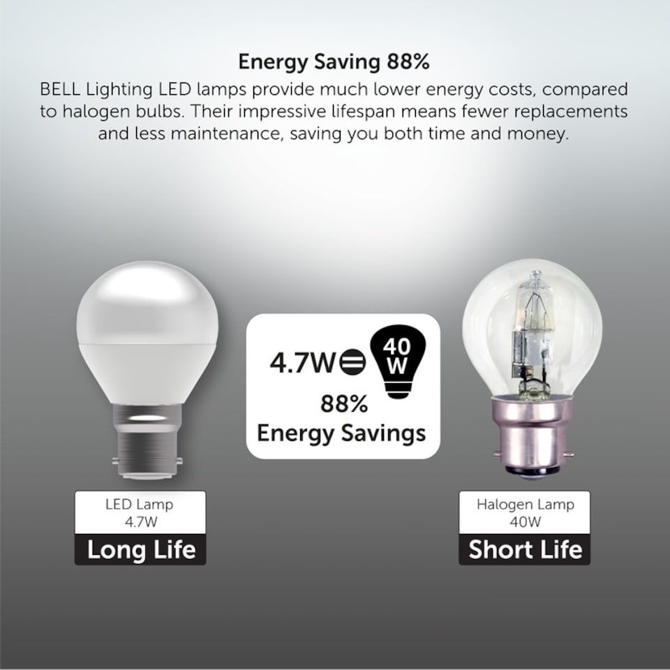 image 1 of BELL Lighting B22 Dimmable LED Golf Ball Filament 4.7W Light Bulb | White | Natural White - 4000k | 6
