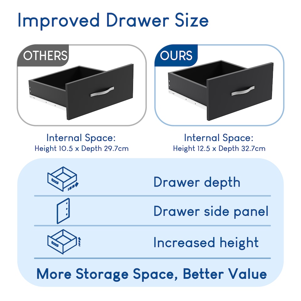 image 1 of Vida Designs Riano 3 Door 2 Drawer Mirrored Wardrobe With Shelf & Clothes Rail, Black