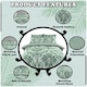 image 2 of VELVETIO Marilyn Complete Duvet Cover Set with Fitted Sheet Soft Printed Bedding Bedset Green | King