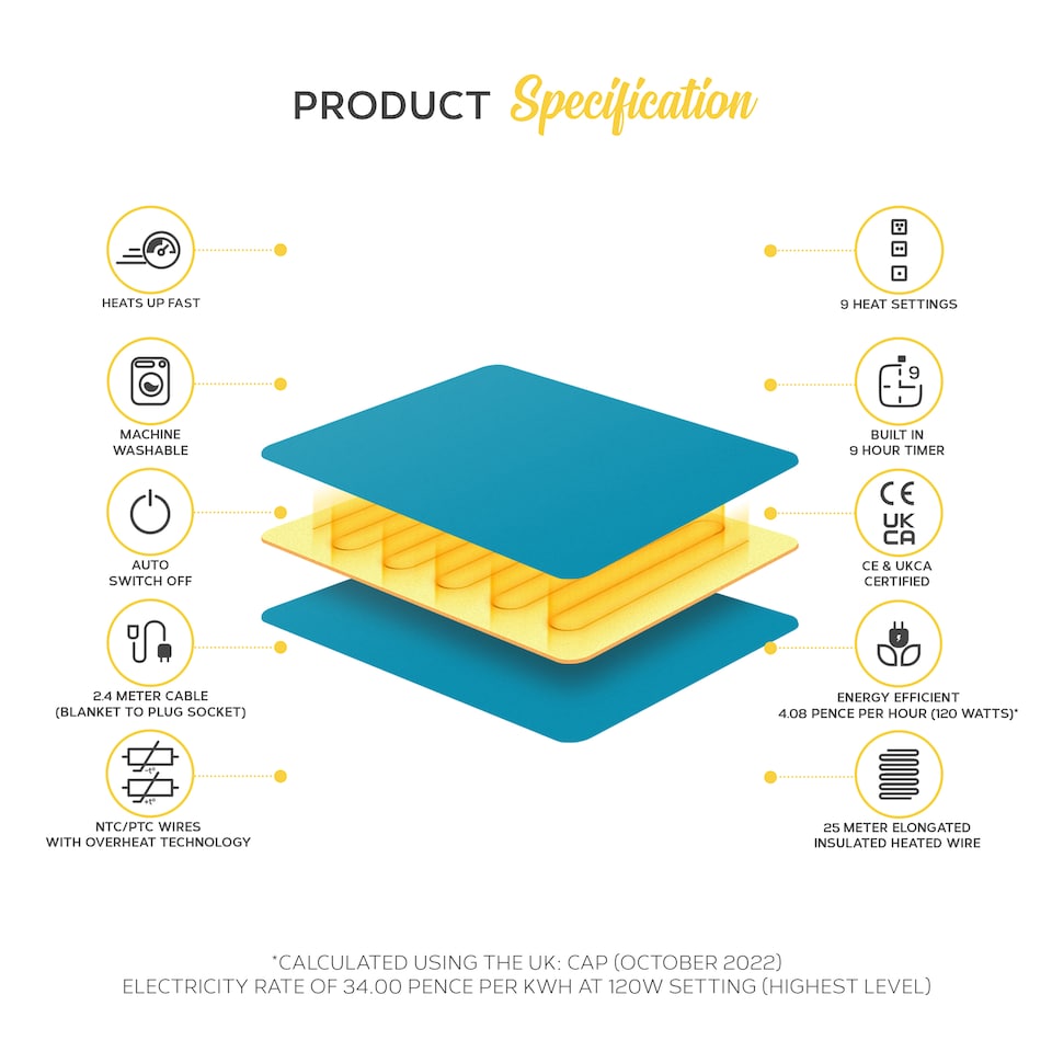 image 1 of Monhouse Heated Throw - Electric Blanket - Digital Controller - 9H Timer, 9 Heat Settings, Auto Shutoff - Single 130X160Cm