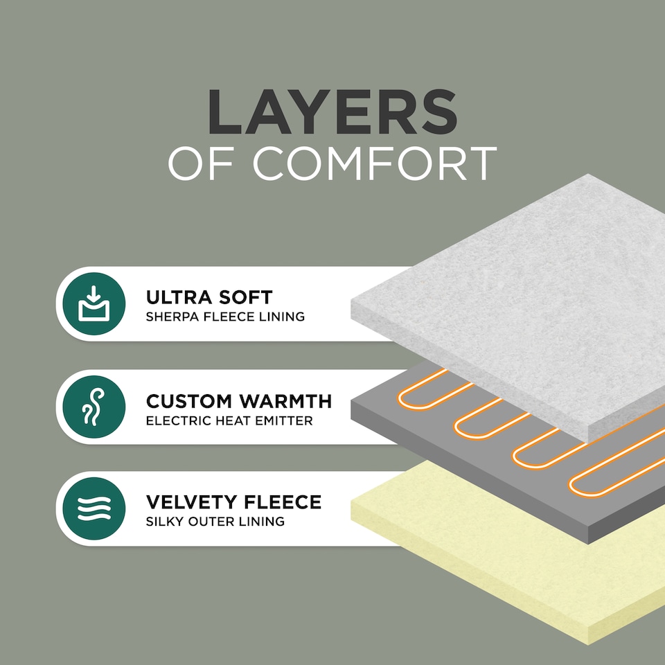 image 1 of DMD Heated Electric Throw Blanket, Fleece Sherpa, 9 Heat Settings & Timer, 150x200cm
