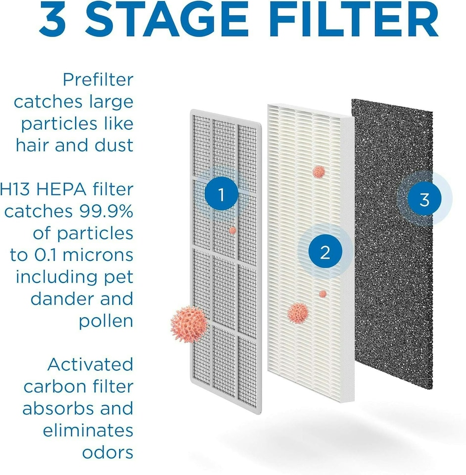 image 1 of Medify MA-15 Air Purifier with H13 True HEPA Filter