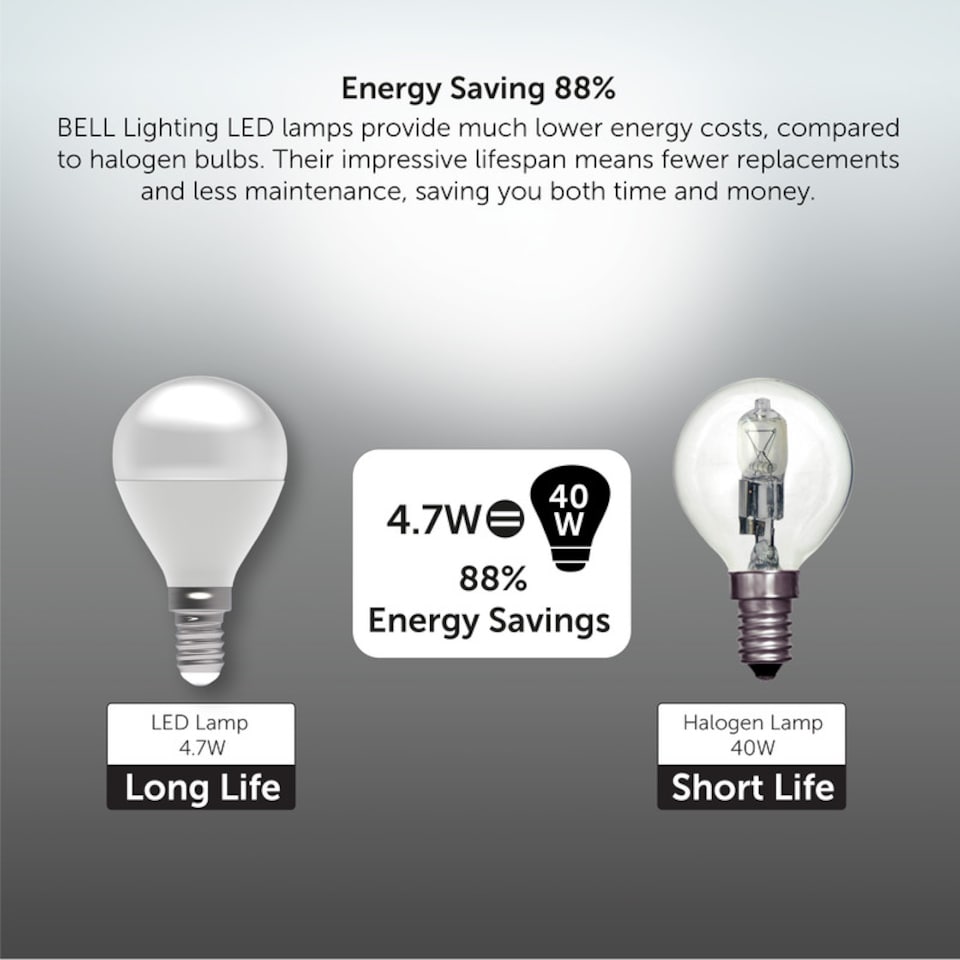 image 1 of BELL Lighting SES E14 LED Golf Ball 4.7W Light Bulb Natural White 4000K