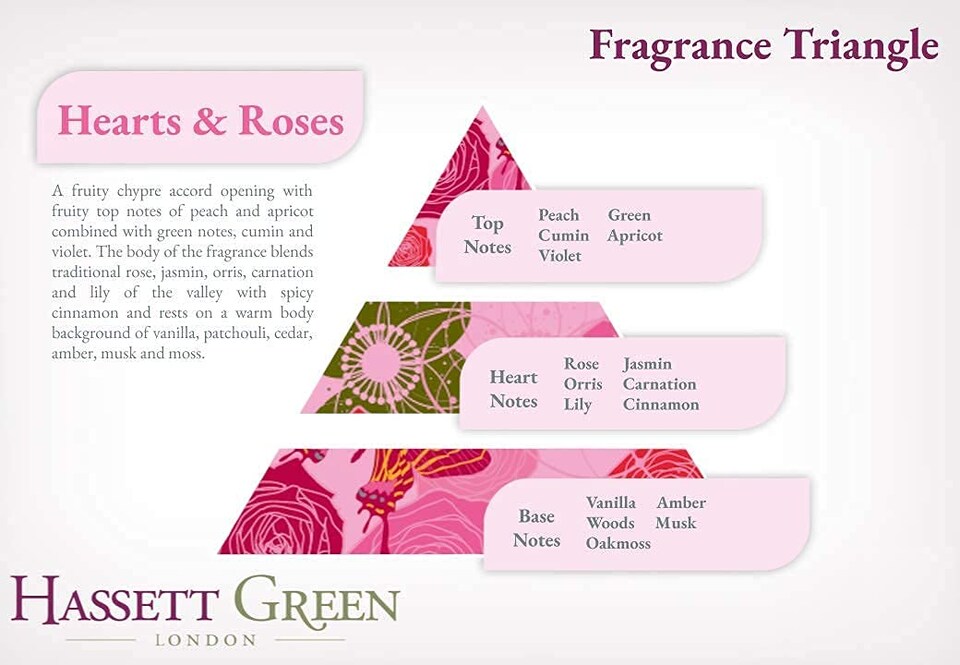 image 1 of Hassett Green London - Hearts & Roses - Handmade Large Scented Sachets - Pack of 15 - For Wardrobes & Drawers