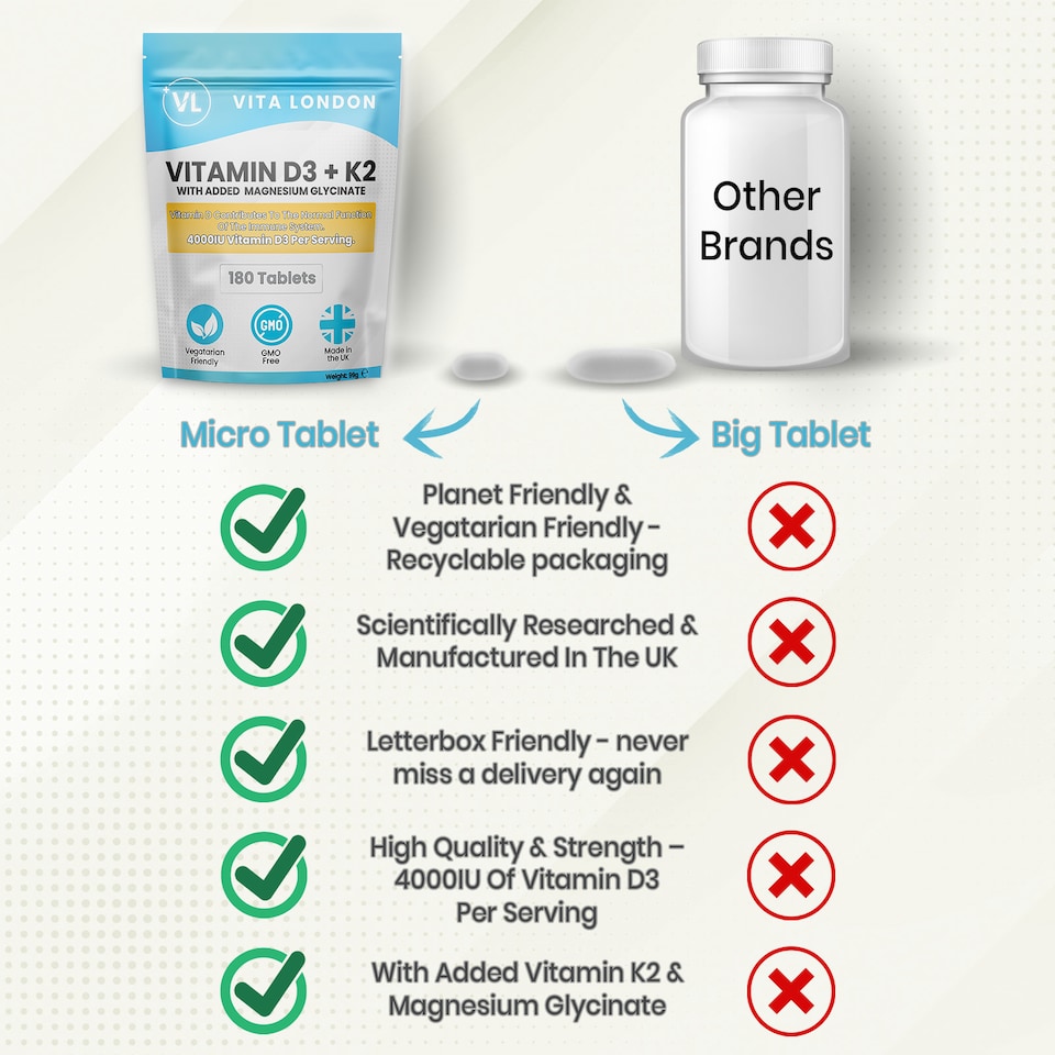 image 1 of Vitamin D3 4000IU With K2 + Magnesium Glycinate Supplement - 180 Tablets