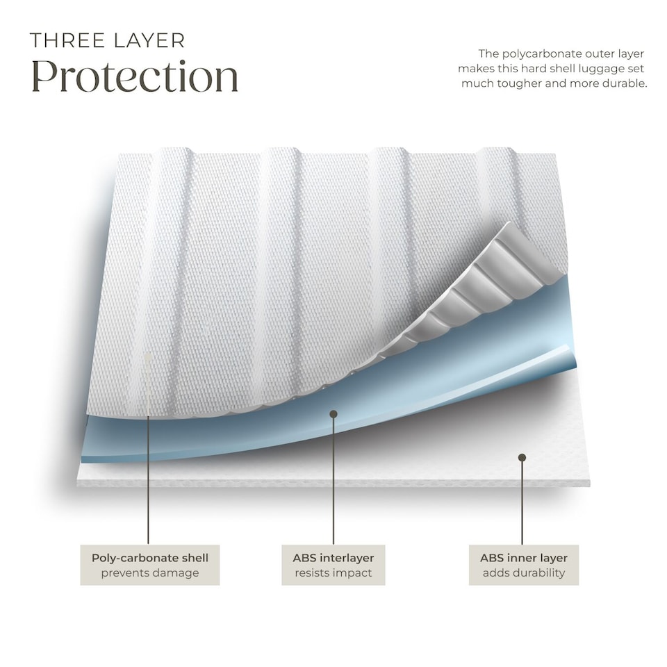 image 1 of Suitcase Luggage Set - L, M and S sizes, ABS plastic, swivel wheels, combination lock | White | white | 1