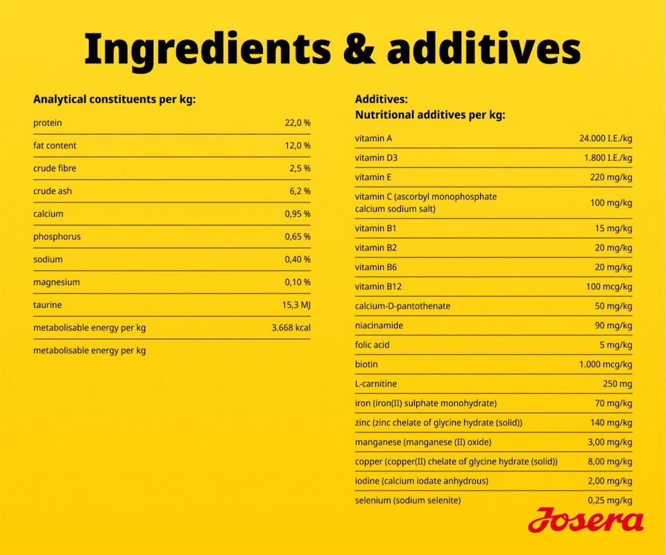 image 1 of Josera Adult Hypoallergenic complete dog food | Allergy relief | Sensitive digestion | Novel single animal protein | Grain-free | All breed sizes | 5x0.9kg